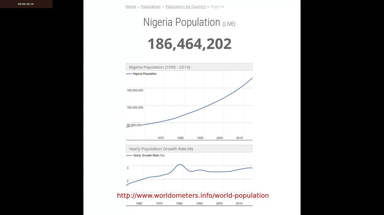 Exploding Nigerians!