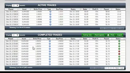 Binary Options signals make you very rich