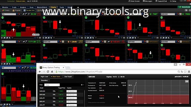 Binary options strategy for 5 minute trading (5m indicator version 1)