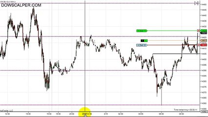 Dowscalper - YM scalping March 19 2013