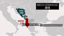 Indeksi i demokracisë; Shqipëria në vendin e 81 - Top Channel Albania - News - Lajme