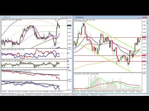 Forex Trading Platforms Weekend Forex Technical Analysis Trading Plan for USD CHF GBP EUR and Gold