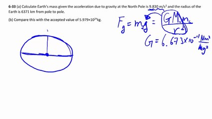 6-33: universal gravity and acceleration due to gravity