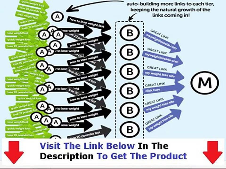 Backlink Beast  THE SHOCKING TRUTH Bonus + Discount