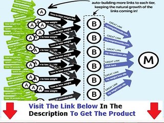 Backlink Beast  THE SHOCKING TRUTH Bonus + Discount