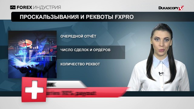 Проскальзывания и реквоты FxPro