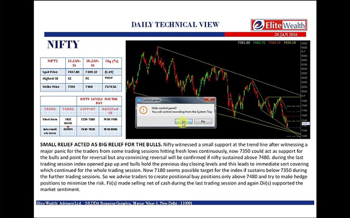SMALL RELIEF ACTED AS BIG RELIEF FOR THE BULLS - Daily Technical Analysis