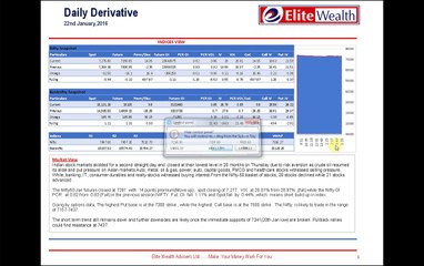 Indian stock markets skidded on Thursday-Daily Derivative Report