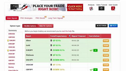 Auto Binary Signals (Main ABS) Video 2 Live Trading - January 30th 2015