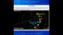 Hubble to Watch Ison Now. Video June 2016