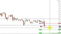 Dowscalper - YM Scalping March 19 2015