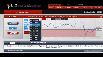 The Secret To Making Auto Binary Signals Profitable