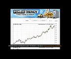 Forex Trendy Review  Honest Forex Trendy Reviews