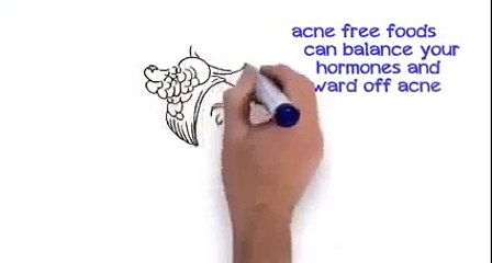 Acne No More   ELIMINATE Your acne Forever