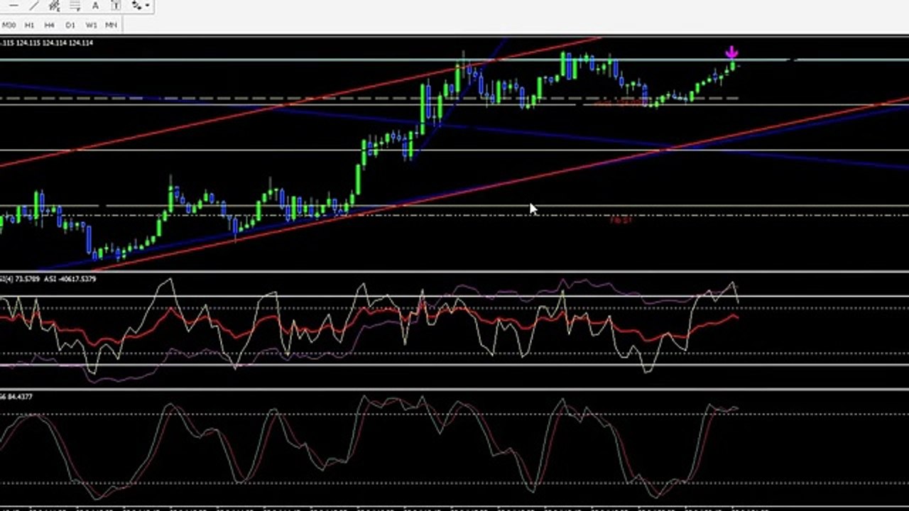 binary options signals