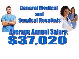 Medical Billing and Coding Online