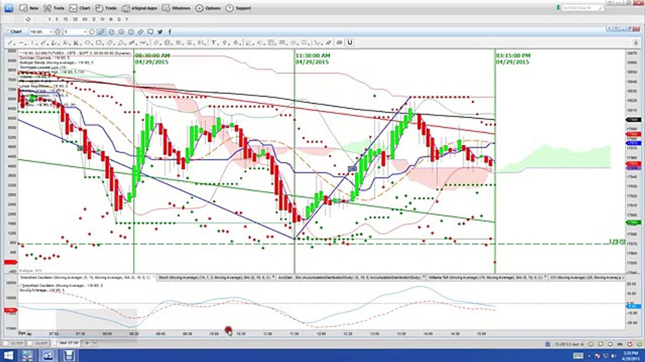 Nadex Binary Options Trading Signals 04 29 15