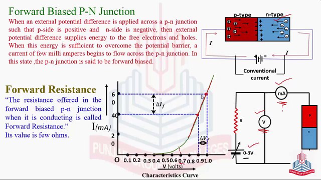 Forward Biased P-N Junction & Reverse Biased P-N Junction