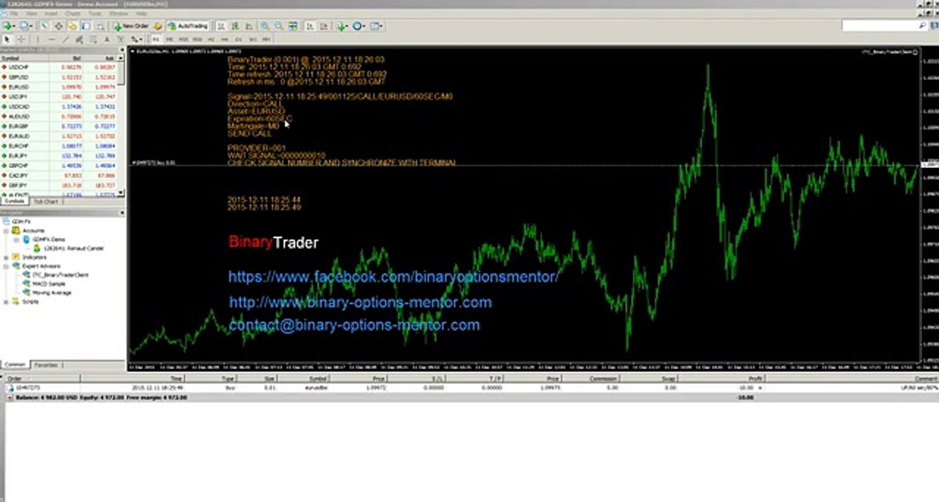 BinaryTrader use of software to receive binary options signals EN