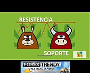 Curso de Forex  Mercados Laterales  5 de 10 - forex trendy signals