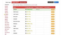 2015 Top Forex Binary Options Trading Signals Providers for 24Option, Banc de Binary, GOptions