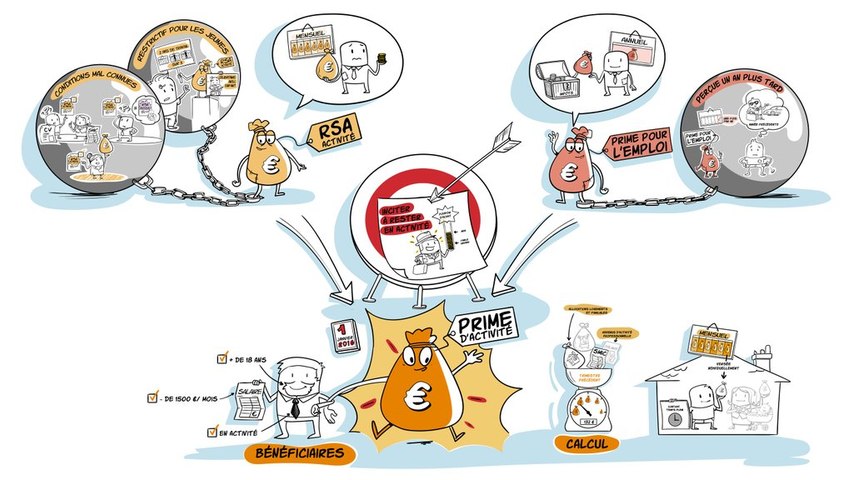 Dessine Moi L éco Quel Statut Juridique Pour Une Entreprise