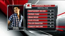 Patrick Chan - post-interview - 2016 Canadian figure Skating Championships