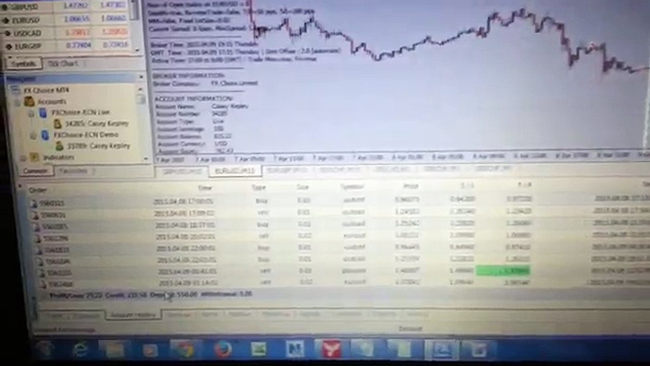 Fap turbo 2.0 forex trading results