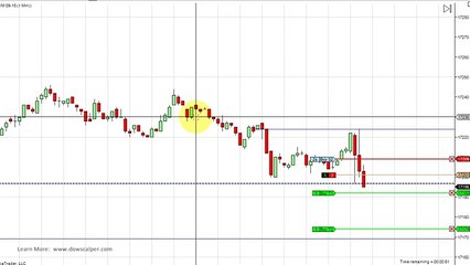 DOWSCALPER STYLE SCALPING - August 12 2015