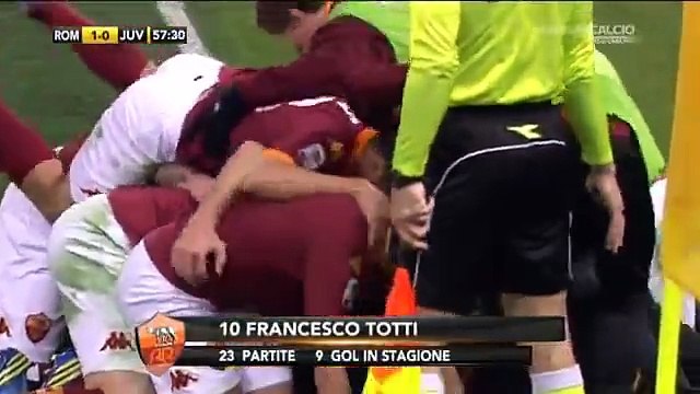 Roma - Juventus 1 - 0 [Commento Carlo Zampa]