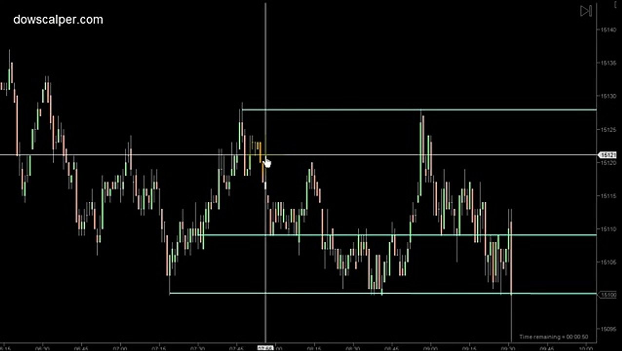 Dowscalper - Dog Day of Trading