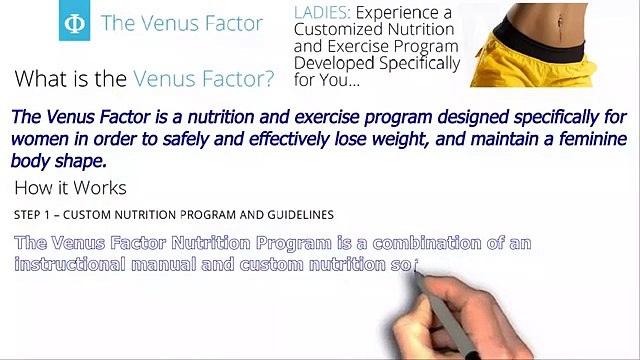 12 Week Weight loss with Venus Factor Transformation Before and After Venus Factor Review