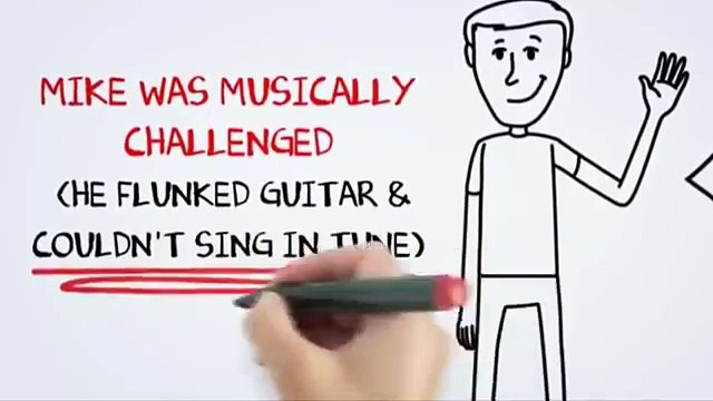 Beginners ukulele lessons-ukulele buddy review - learn to play the ukulele