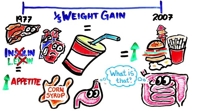 Side effects of Cold drinks or Soda drinks