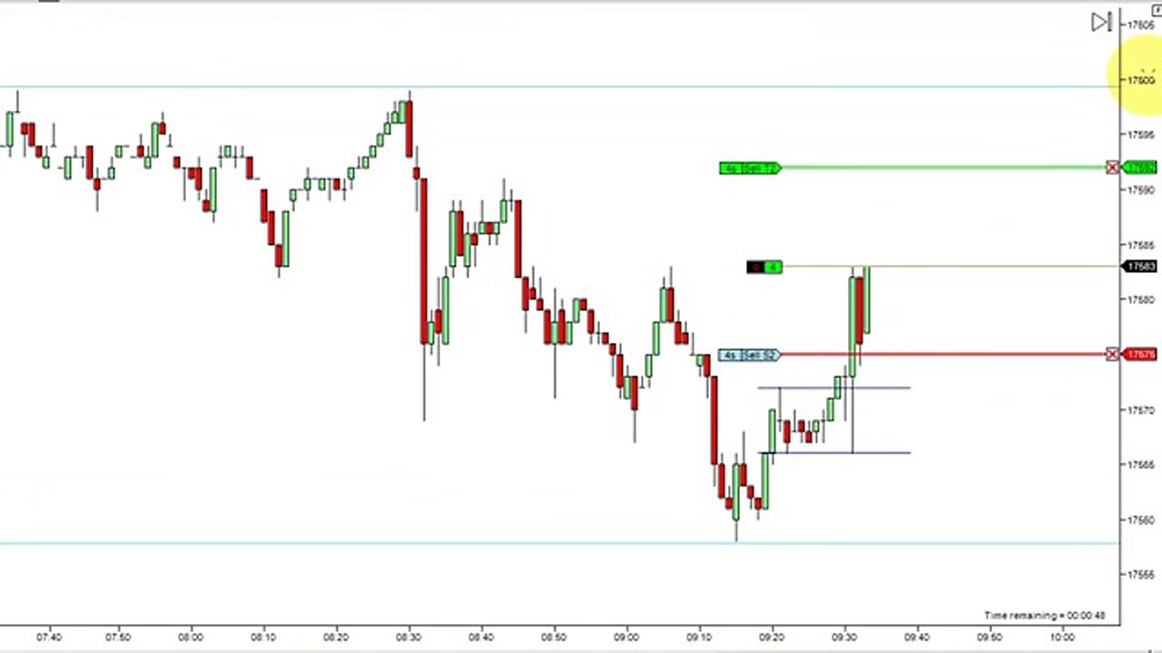 Dowscalper - Dow Emini Scalping Nov 20