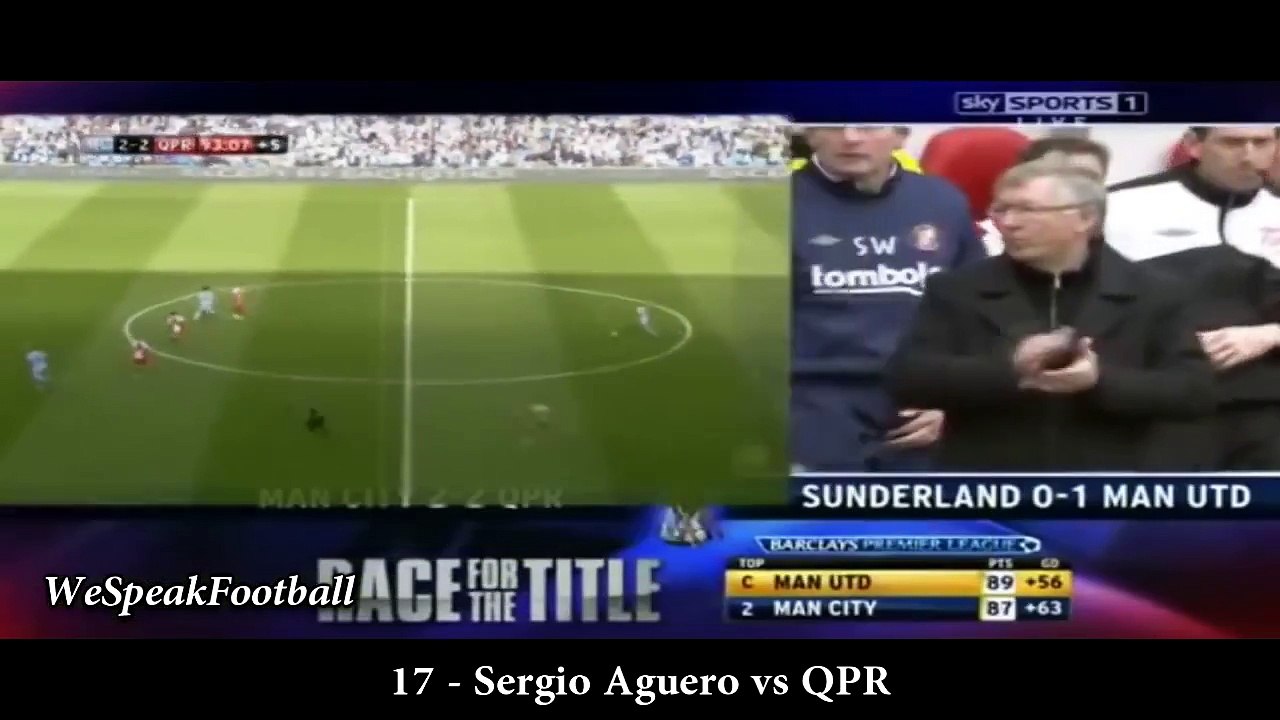 Top 30 Footbal Striker (Goalscorers)  ● Thei Best Goal Ever