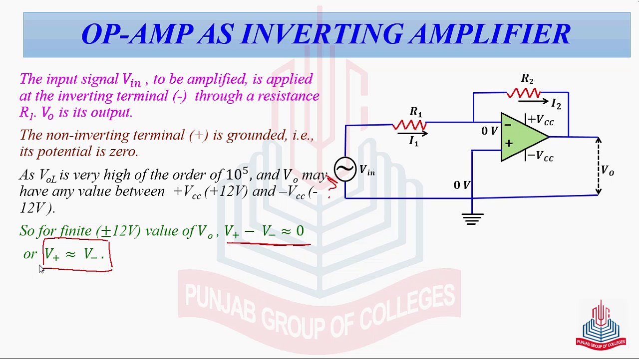 OP-AMP as Inverting Amplifier
