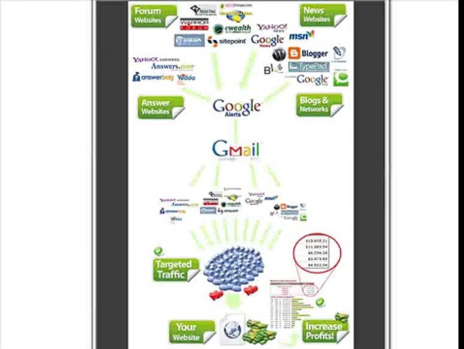 Google Traffic Pump System