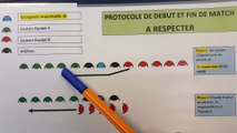 Précisions sur protocole de début de rencontre sports collectifs