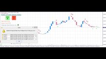 Binary Options Signals Indicator 90% Accurate!