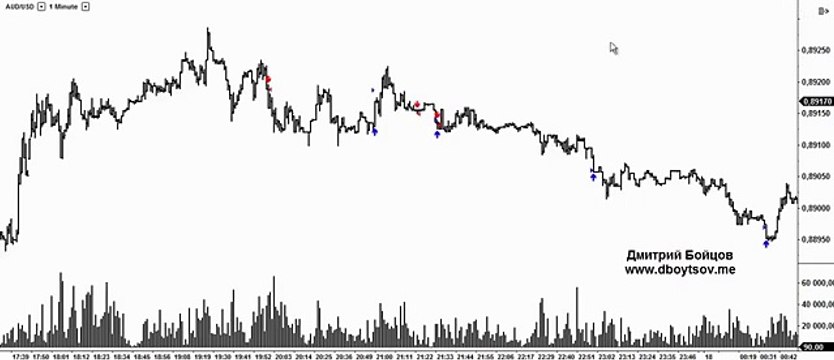 Watch Уникальный Форекс Индикатор Forex Replicator - Индикаторы Forex