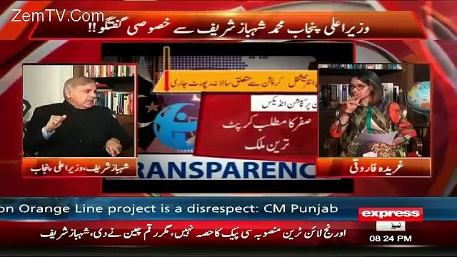 Nawaz Sharif ki Government main Pakistan ki Rating Increase Hoi hai...CM Shehbaz Sharif