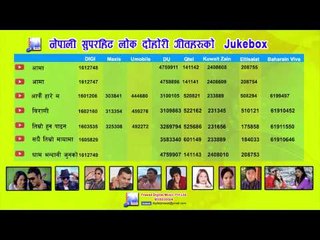 Best Nepali Lok Dohori | Audio Jukebox | Prasad Digital Music | HN