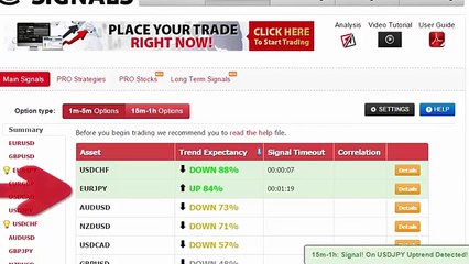 Auto Binary Signals (Main ABS) Video 2 Live Trading - December 23rd 2015