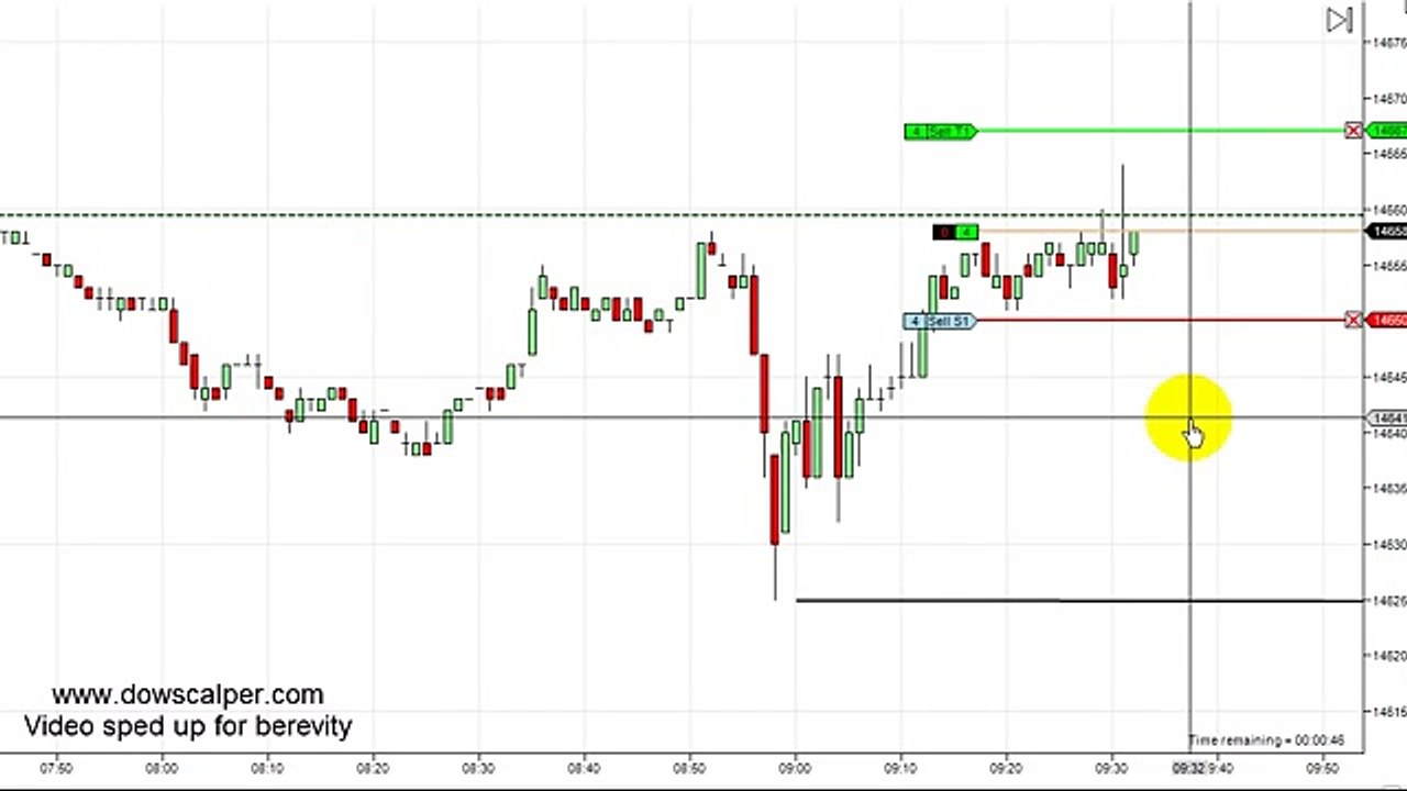 Dowscalper - YM Scalping April 10