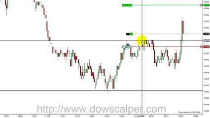 Dowscalper - Early moves to grab profit