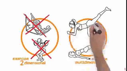 Truth About Cellulite - Get rid of Cellulite Fast - Remove Cellulite Forever