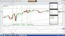 Nadex Binary Options Trading Signals Market Forecast 4 22 14