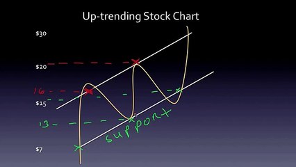 Module 4 1   Uptrending Stocks   Power Stock Trades