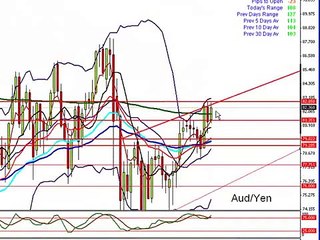 Forex Mentor Pro- Analysis for 21st November